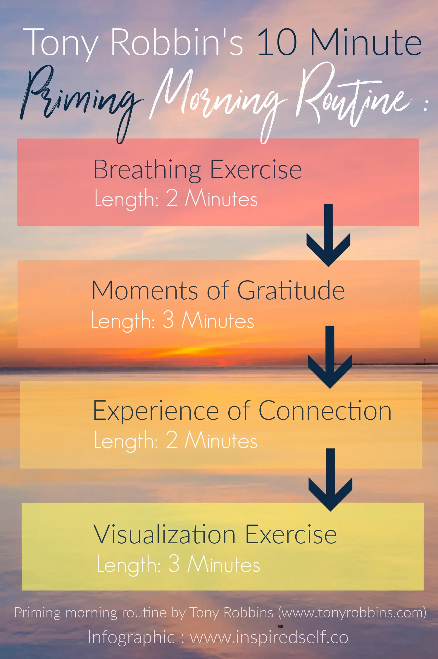 Tony Robbins priming exercise infographic